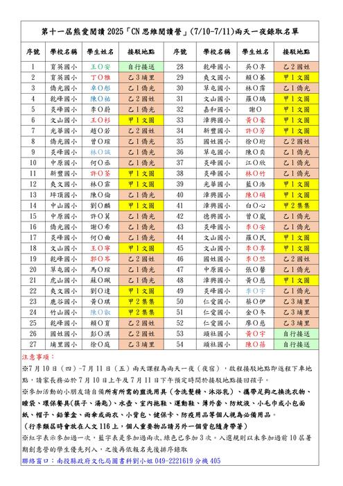 2025「CN 思維閱讀營」錄取名單公布(公告版)圖片