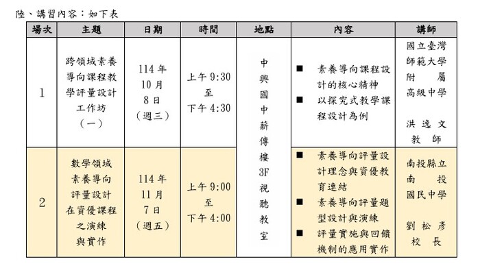 「資賦優異學生素養導向課程教學評量設計工作坊」,增開兩場次圖片