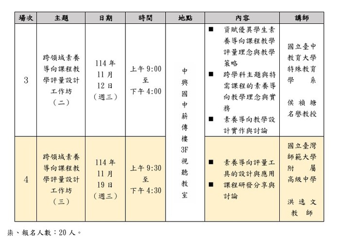 「資賦優異學生素養導向課程教學評量設計工作坊」,增開兩場次圖片
